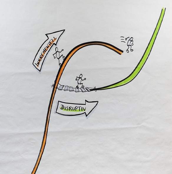 Disruptive Ideen entwickeln mit Design Thinking und TRIZ & Co